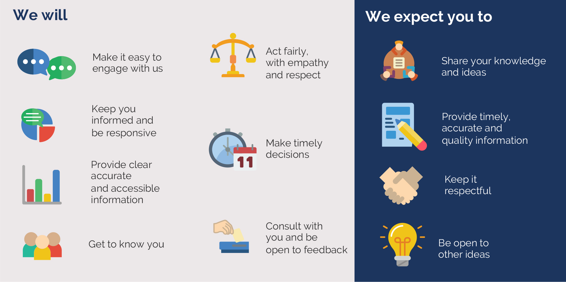 ESS Stakeholder Engagement Charter graphic