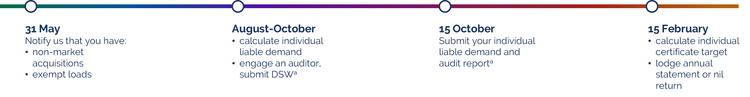 pdrs_scheme_participant_webpage_image